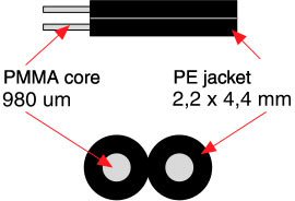 Duplex Plastic Optical Fiber Cable Pre-assembled Meterware 81100 - Click Image to Close